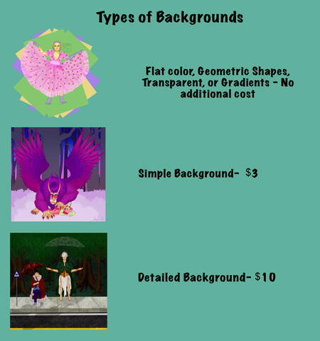 Types of backgrounds: flat color, geometric shapes, pattern, or transparent- no additional cost. Simple background- $3 Detailed background- $10